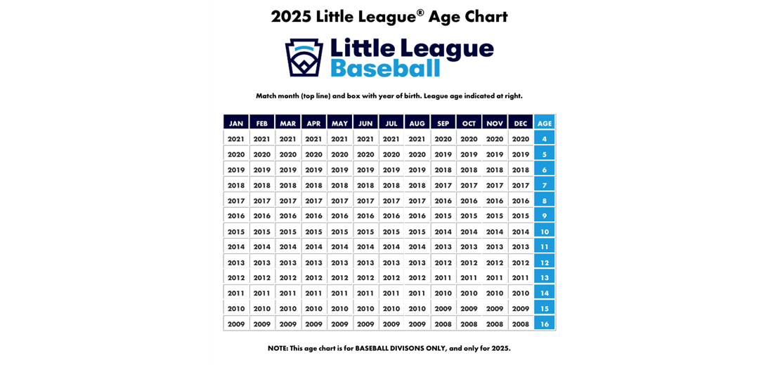 Baseball Age Chart