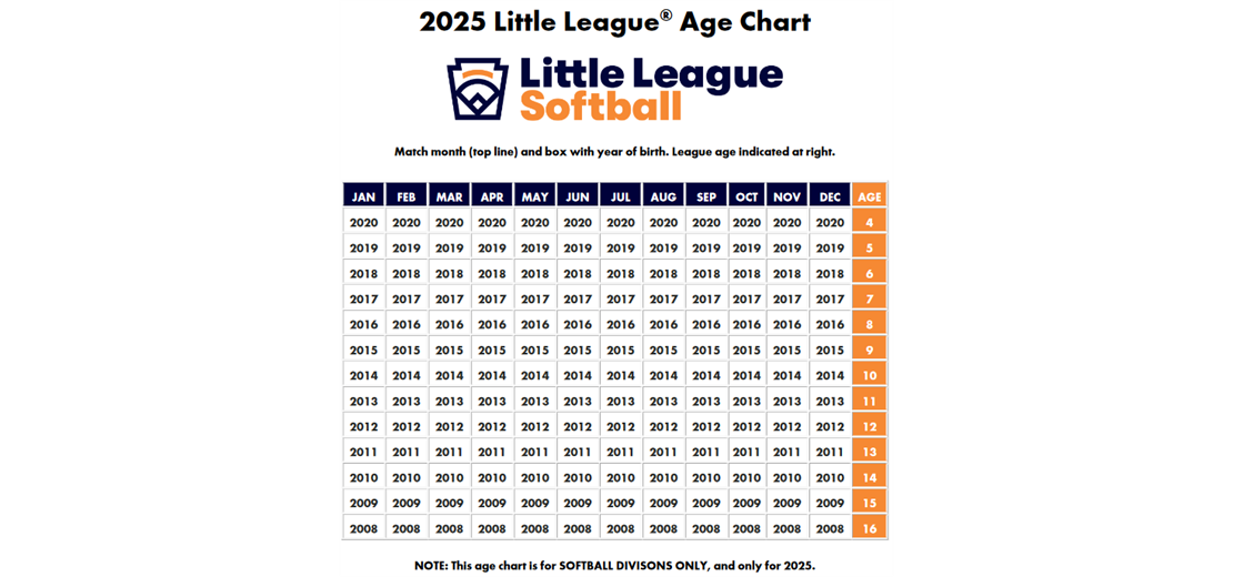 Softball Age Chart